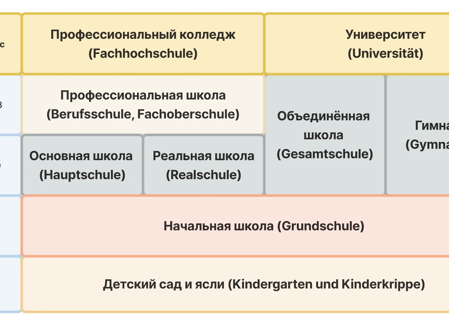 Школьное обучение в Германии