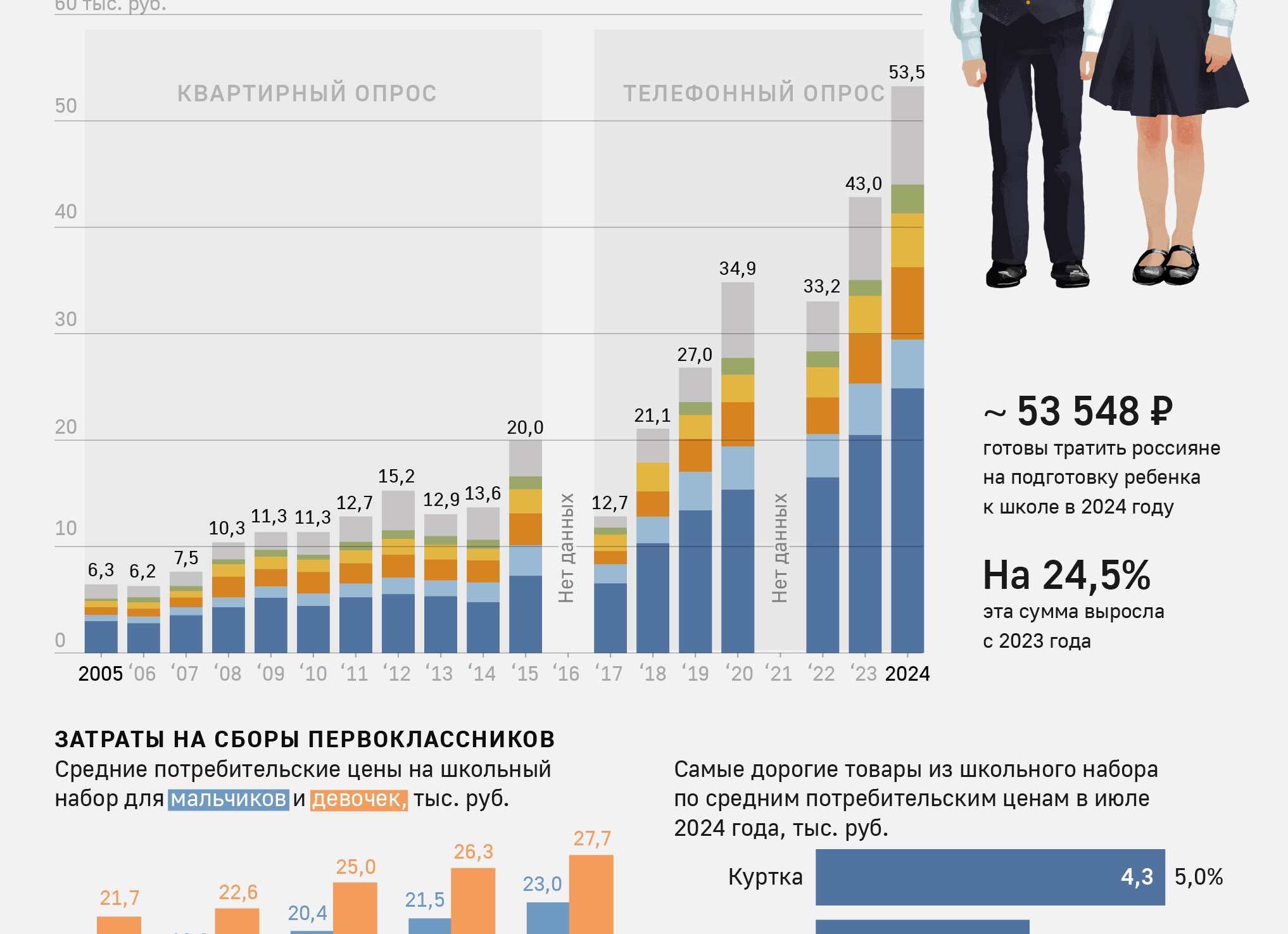 Сколько стоит собрать в школу и обучить ребенка в разных странах?