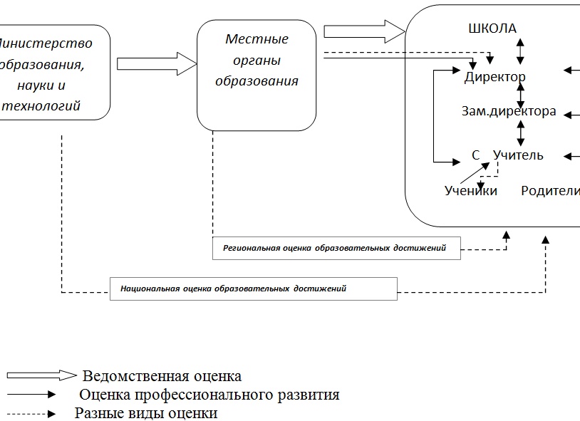 Система образования в Южной Корее
