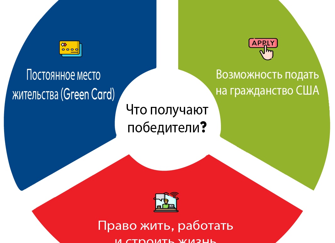 ЕСТЬ ЛИ ШАНС ВЫЖИТЬ ШКОЛЬНОМУ ОБРАЗОВАНИЮ?