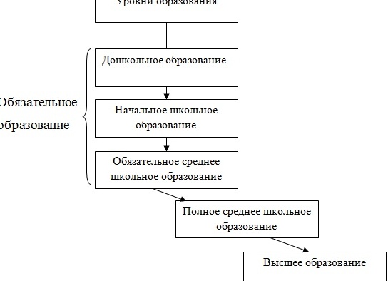 Швейцарская система школьного образования