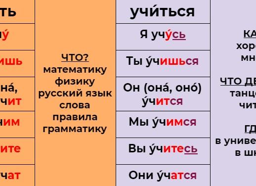 Как учились мы и как учатся современные дети